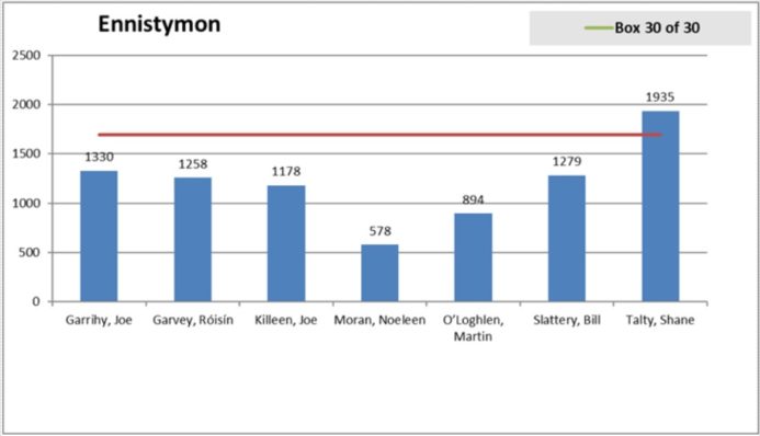 ennistymon-final