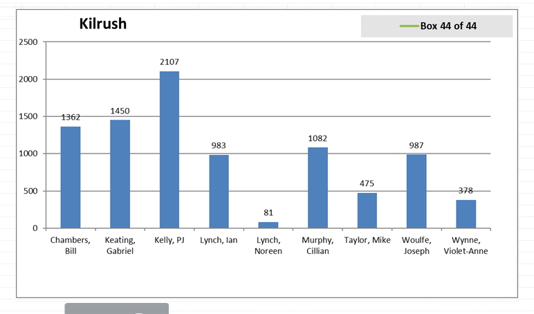 kilrush-update-603