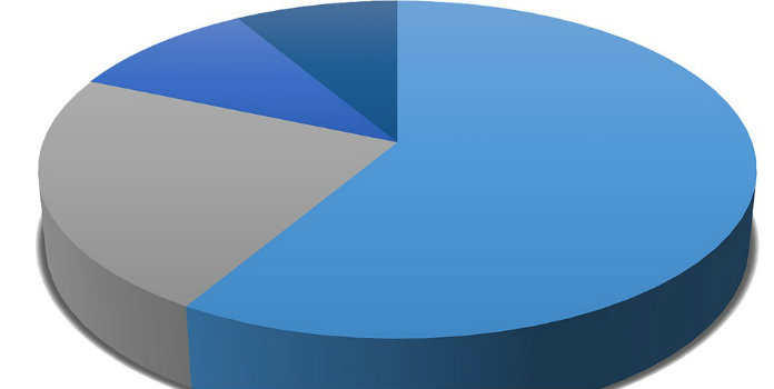 Labour And Independents Gain In Latest Poll