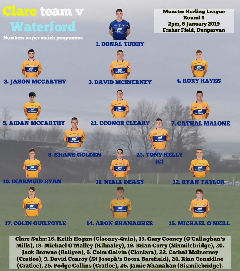 Five Changes to Clare Team For Waterford Clash